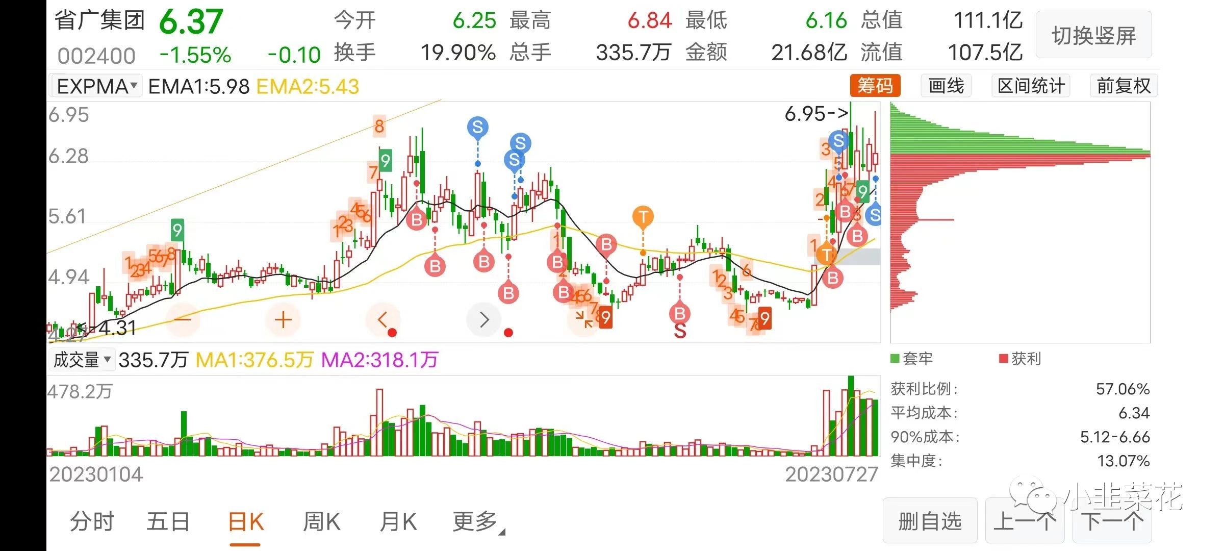 2024年07月24日 省广集团股票