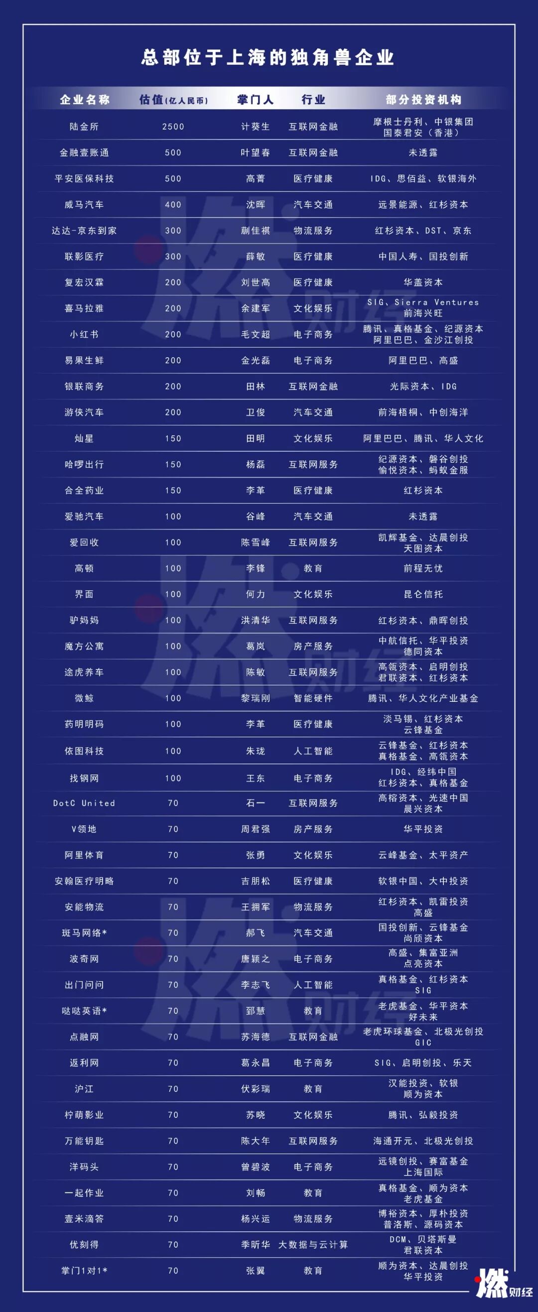 拆解拼多多、趣头条、小红书背后的上海互联网基因