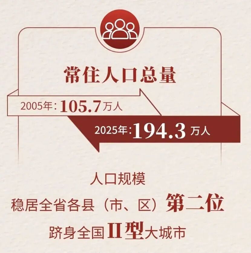 图源：义乌发布