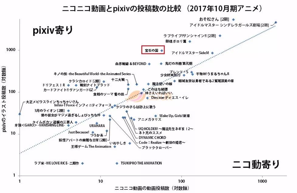 周邊單價萬 同人投稿僅次於 銀魂 日本動畫下半年最大黑馬有點 色 三文娛 三文娛 微文庫