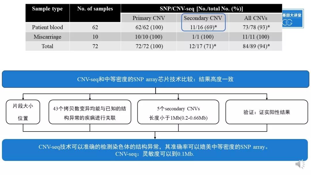 基因检测全是野生型好是不好_基因检测什么叫野生型_基因检查结果野生型什么意思