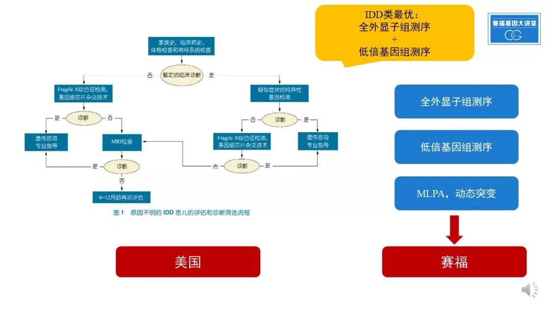 基因检查结果野生型什么意思_基因检测什么叫野生型_基因检测全是野生型好是不好