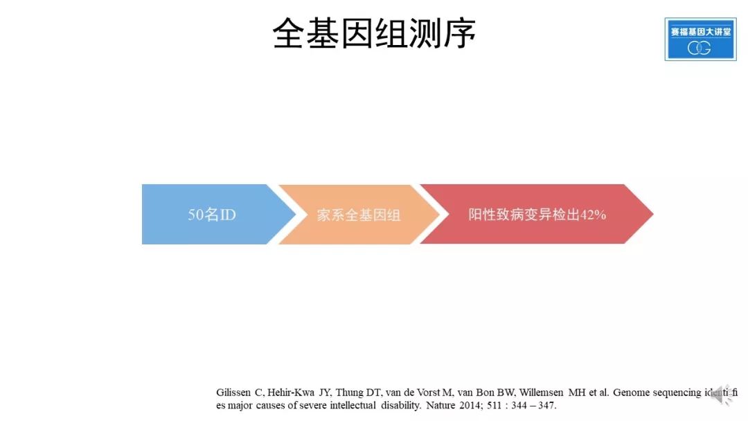 基因检查结果野生型什么意思_基因检测什么叫野生型_基因检测全是野生型好是不好