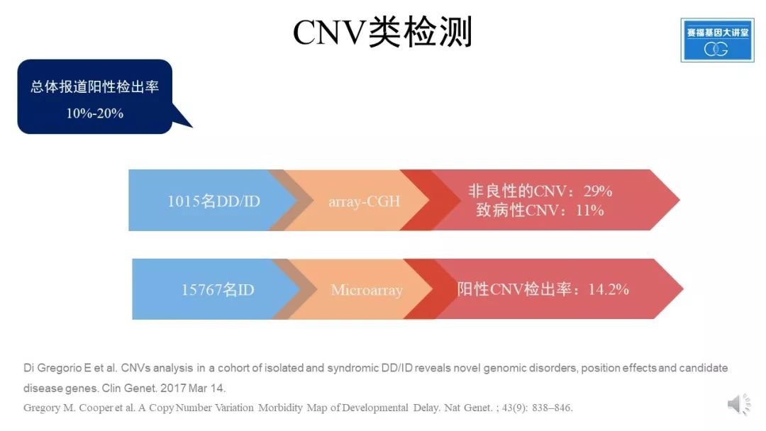基因检查结果野生型什么意思_基因检测全是野生型好是不好_基因检测什么叫野生型
