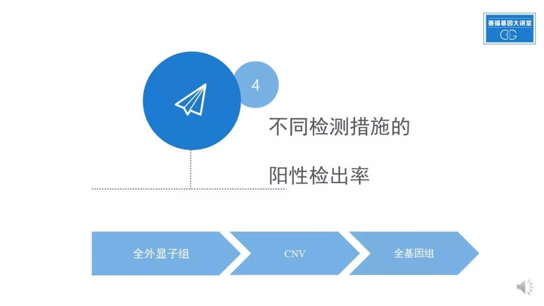 基因检测全是野生型好是不好_基因检测什么叫野生型_基因检查结果野生型什么意思