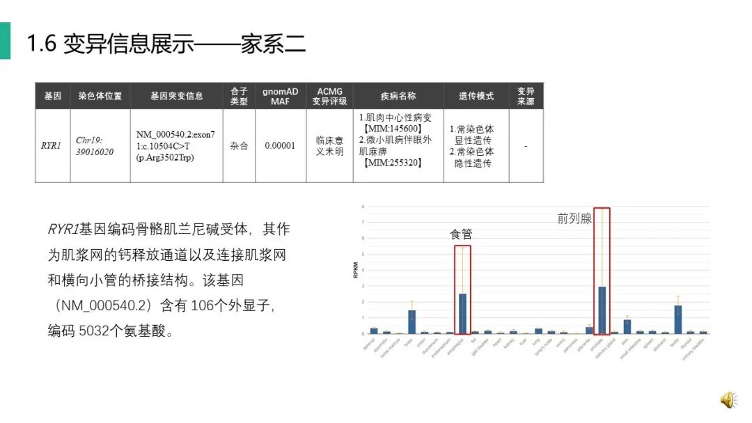 赛福基因病例大讲堂第三期 临床意义未明的变异如何解读 两例肌病家系的案例分享 赛基论道 微信公众号文章阅读