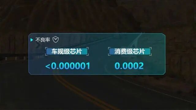 聊一下汽車電傳電控系統(tǒng)中的安全死穴：實時系統(tǒng)和分時系統(tǒng)的圖4