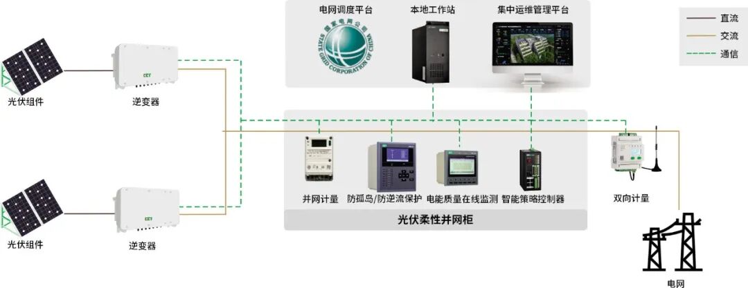 CET防逆流及四可系统护航锦丰纸业分布式光伏提前并网