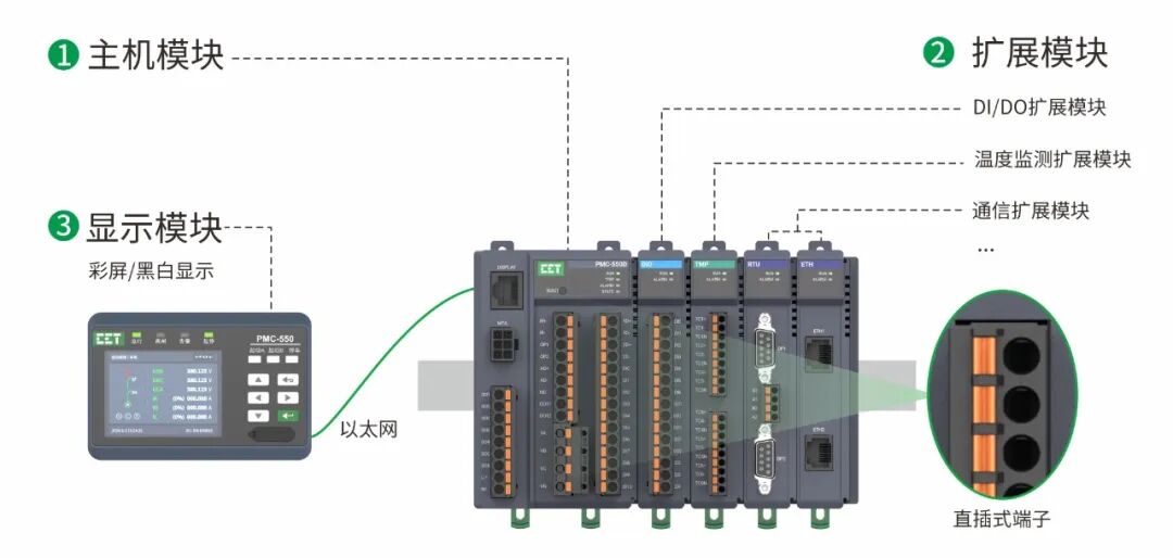 PMC-550D-X低压电动机保护控制器，赋能电机全生命周期健康管理