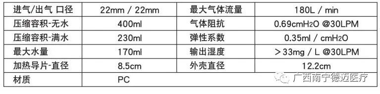 为什么要用湿化器恺得VADI一次性自动给水湿化罐（加温加湿瓶）产品说明指南_https://www.jmylbn.com_新闻资讯_第11张