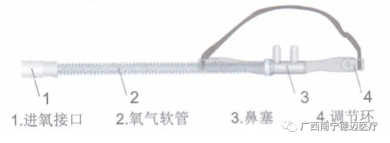 为什么吸鼻氧管通用型高流量鼻氧管，适用于各品牌高流量呼吸湿化治疗仪_https://www.jmylbn.com_新闻资讯_第4张