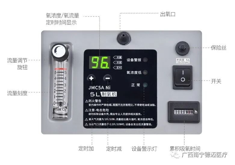 制氧机为什么分几升的制氧机怎么选？1升、3升和5升有什么区别？_https://www.jmylbn.com_新闻资讯_第9张