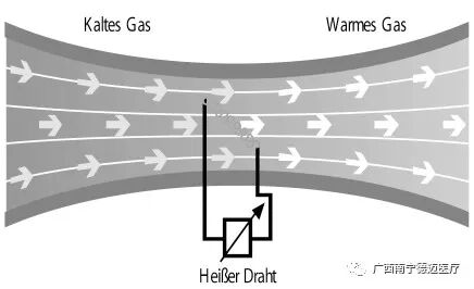 德尔格呼吸机怎么样干货 ｜ 德尔格 Dräger Evita 4 呼吸机常见故障及解决方法_https://www.jmylbn.com_新闻资讯_第8张