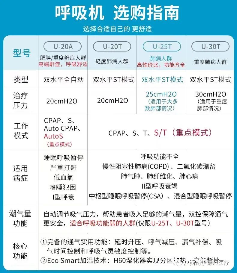 睡眠呼吸机怎么调节你问我答 ｜ 睡眠呼吸暂停综合症患者使用瑞迈特呼吸机的问题汇总_https://www.jmylbn.com_新闻资讯_第14张