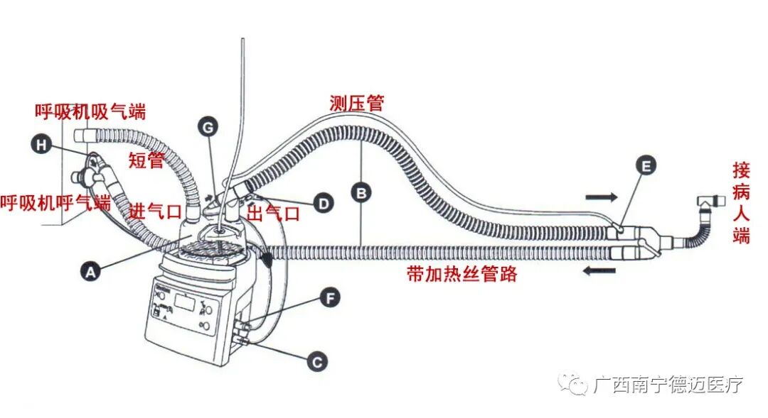 为什么要用湿化器Fisher & Paykel 费雪派克MR850湿化器：日常使用指南以及常见故障排除_https://www.jmylbn.com_新闻资讯_第25张