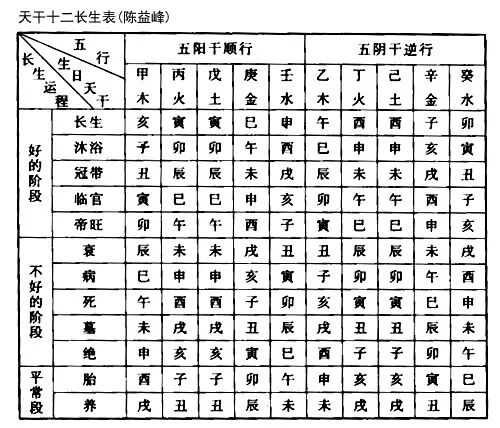 陳益峰 三合風水分木 火 金 水四大局 陳益峰風水學傳人 微文庫