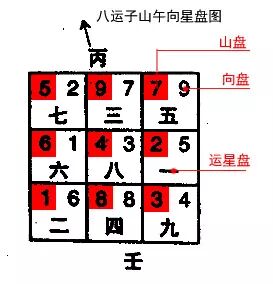 陳益峰 玄空飛星的下卦與替卦排盤 陳益峰風水學傳人 微文庫