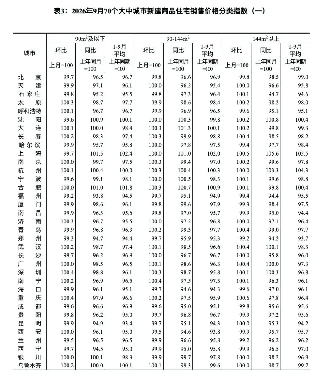 上海二手挂牌开始反常相关资料 2