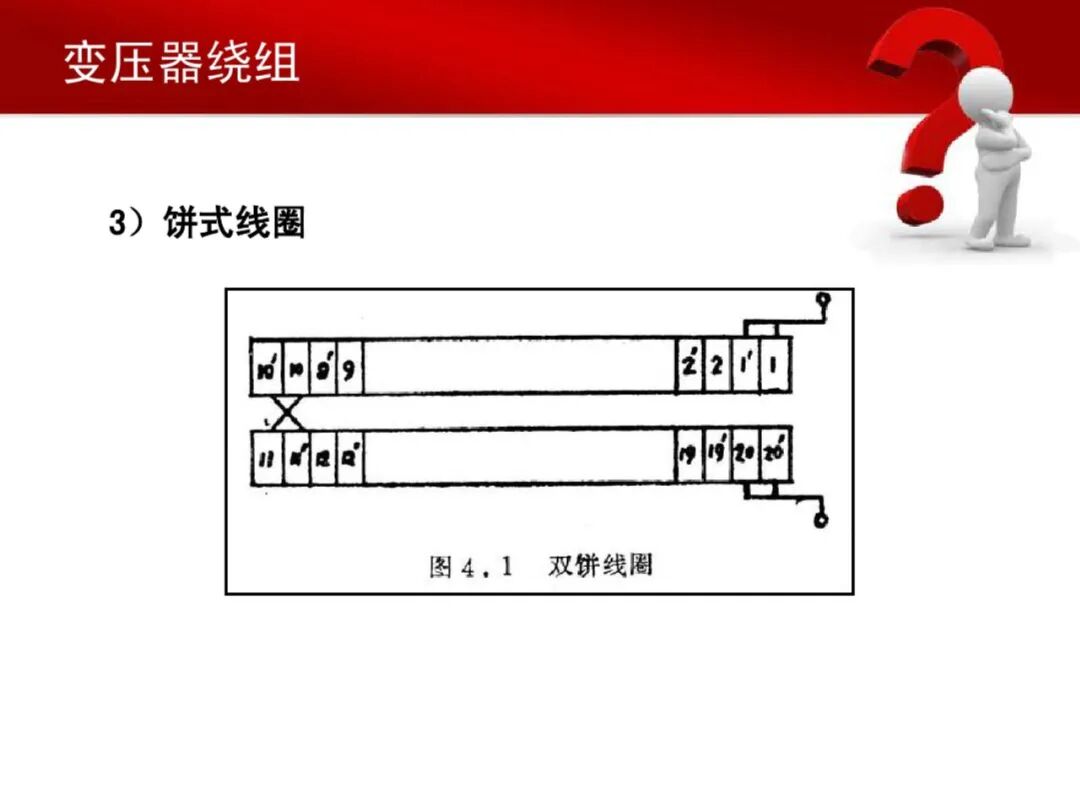 31页PDF文件丨变压器铁芯与绕组的图20