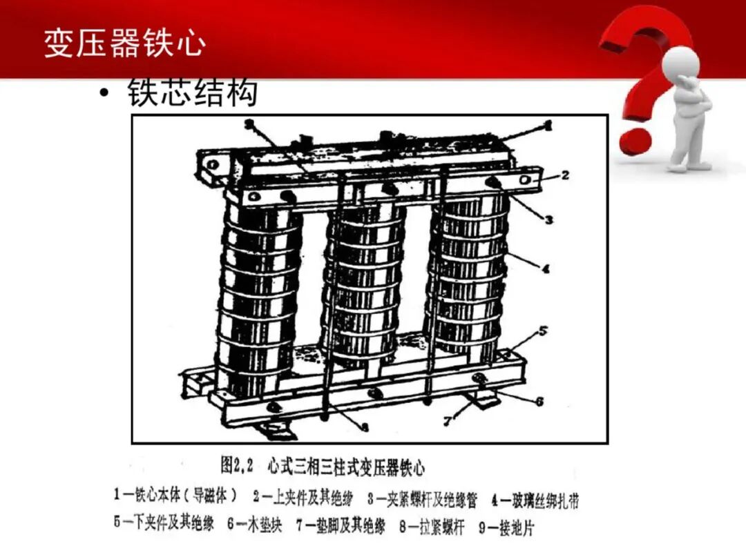 31页PDF文件丨变压器铁芯与绕组的图10
