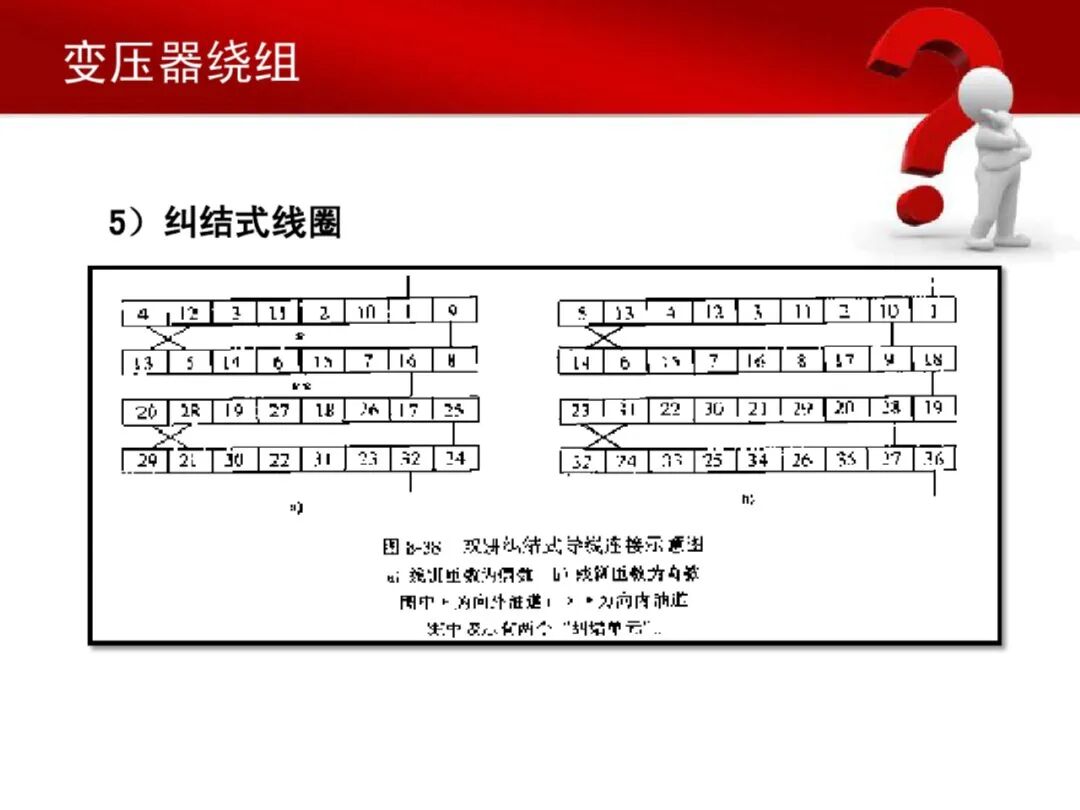 31页PDF文件丨变压器铁芯与绕组的图22