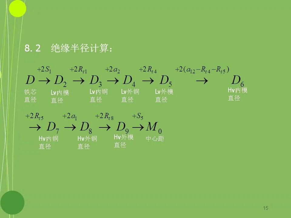 干式变压器设计基本原理的图15