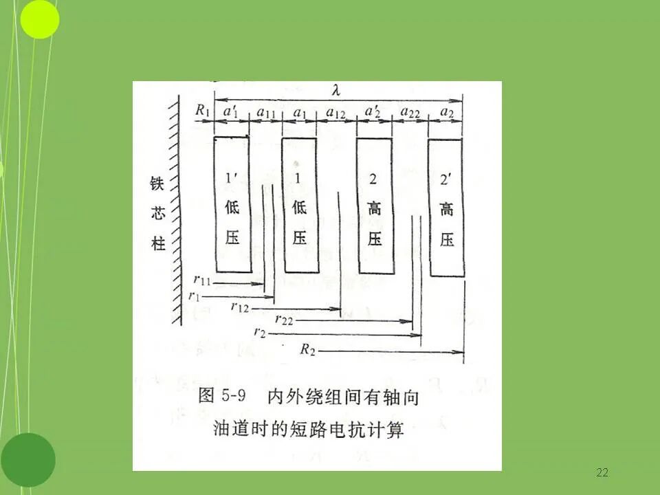 干式变压器设计基本原理的图22