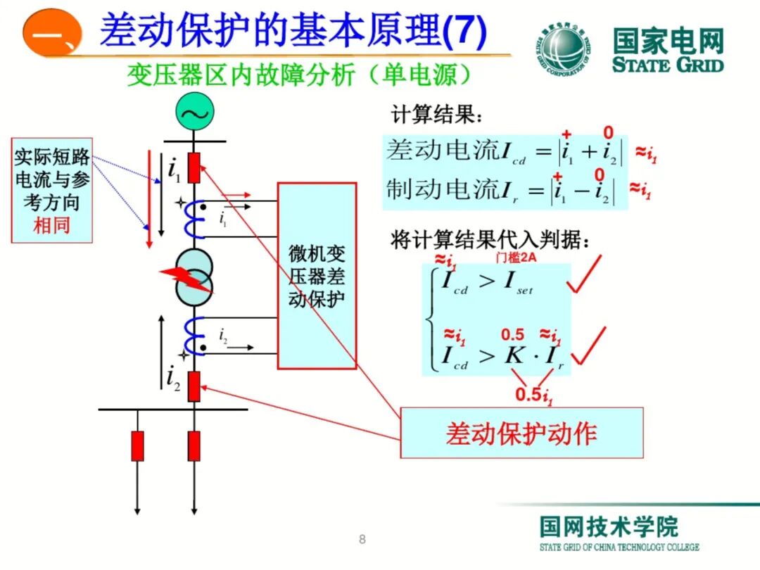 【可领取】65页PDF文件 变压器差动保护原理及调试方法的图8