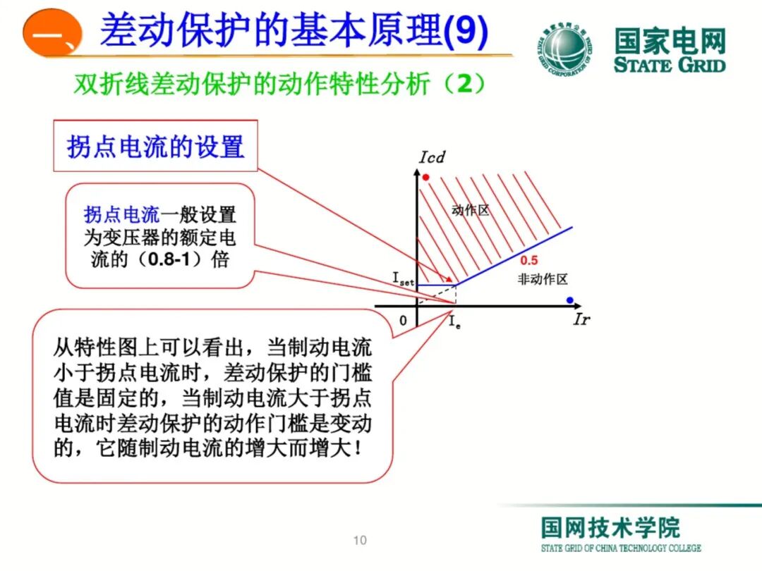 【可领取】65页PDF文件 变压器差动保护原理及调试方法的图10