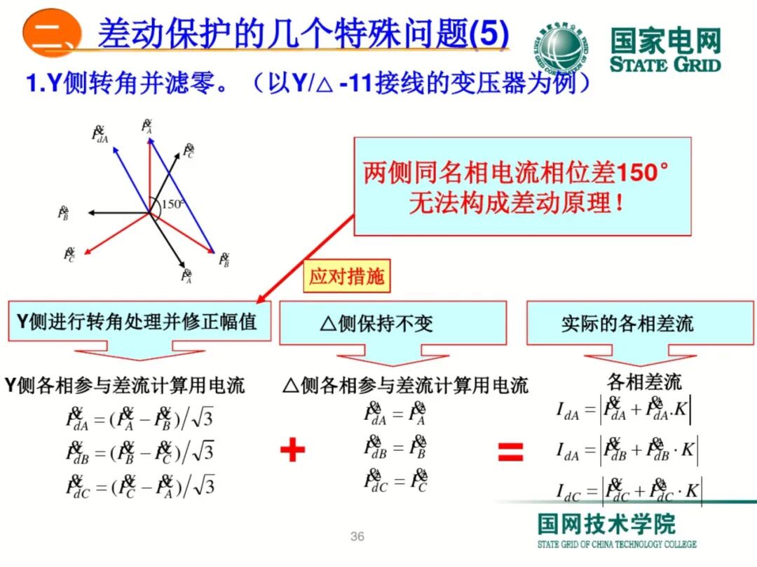 【可领取】65页PDF文件 变压器差动保护原理及调试方法的图36