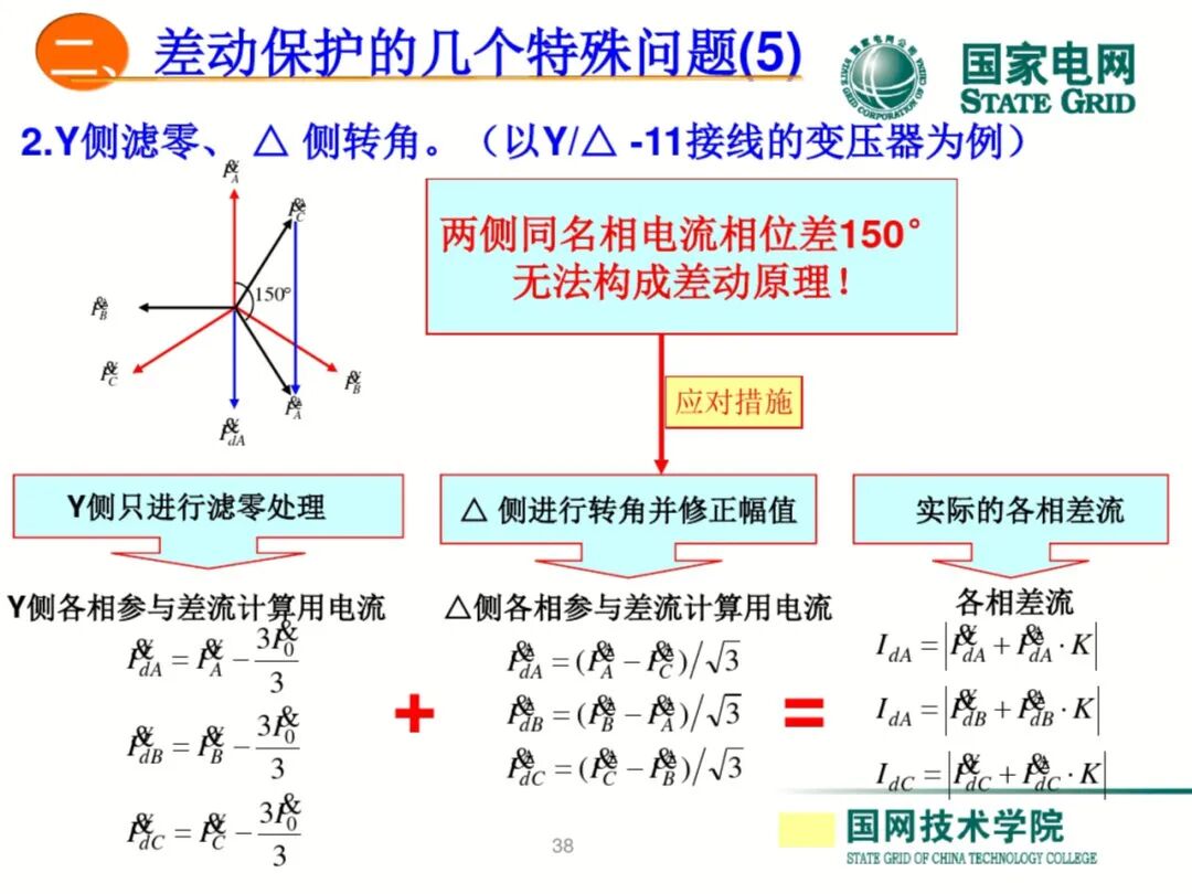 【可领取】65页PDF文件 变压器差动保护原理及调试方法的图38