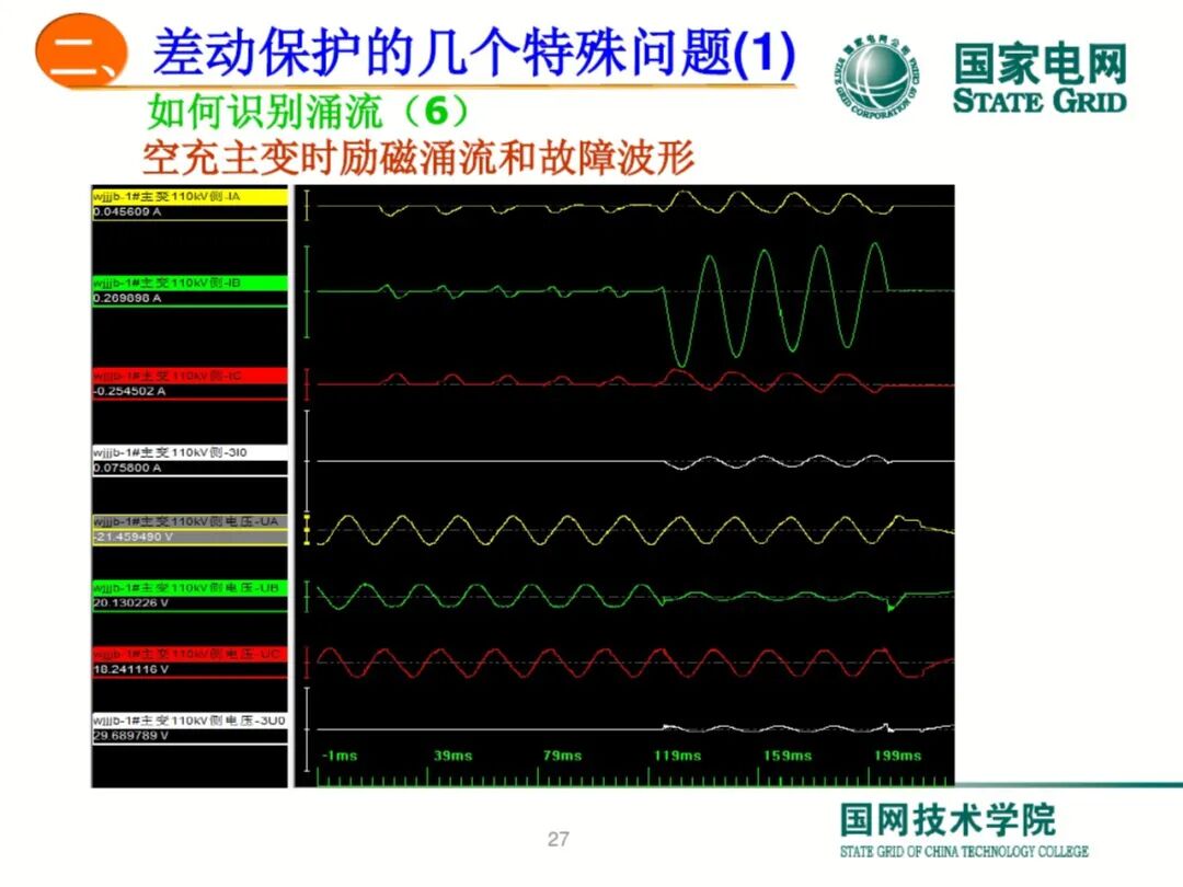 【可领取】65页PDF文件 变压器差动保护原理及调试方法的图27