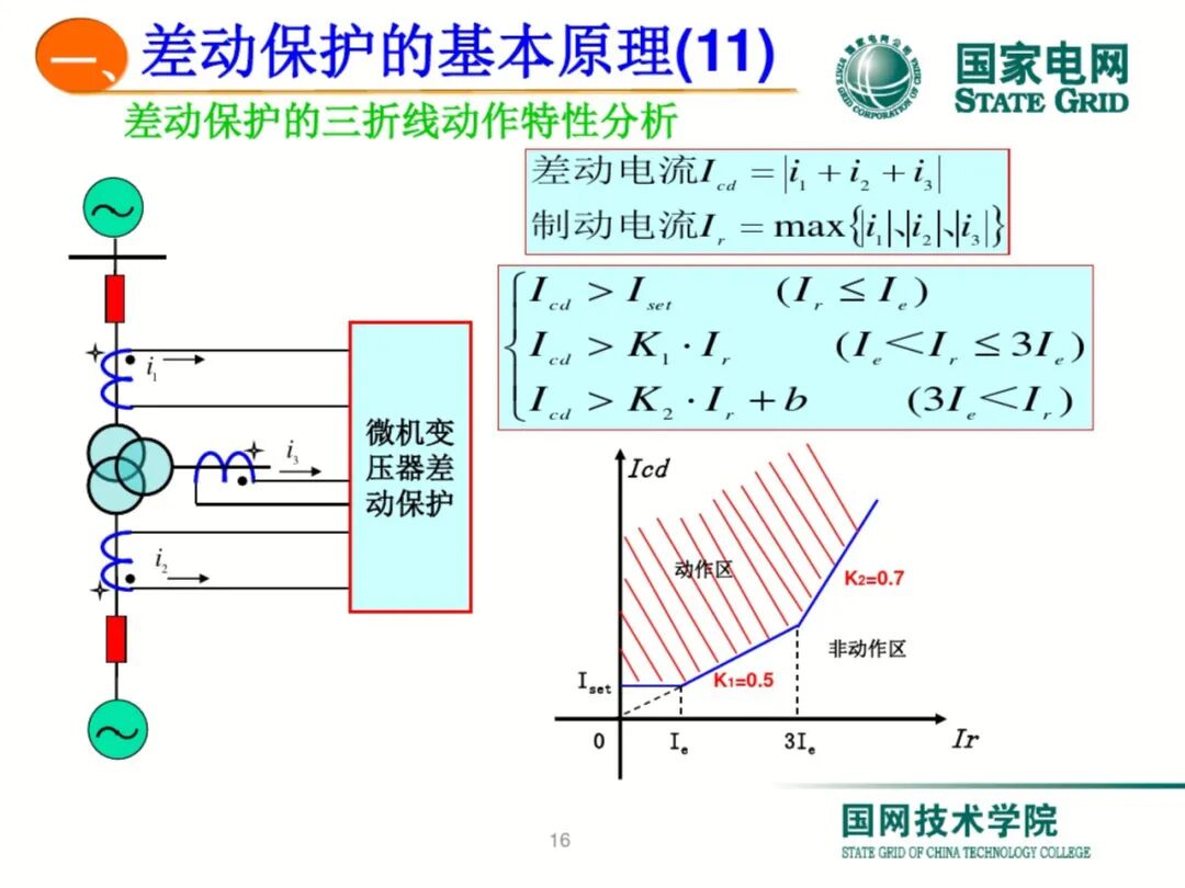 【可领取】65页PDF文件 变压器差动保护原理及调试方法的图16