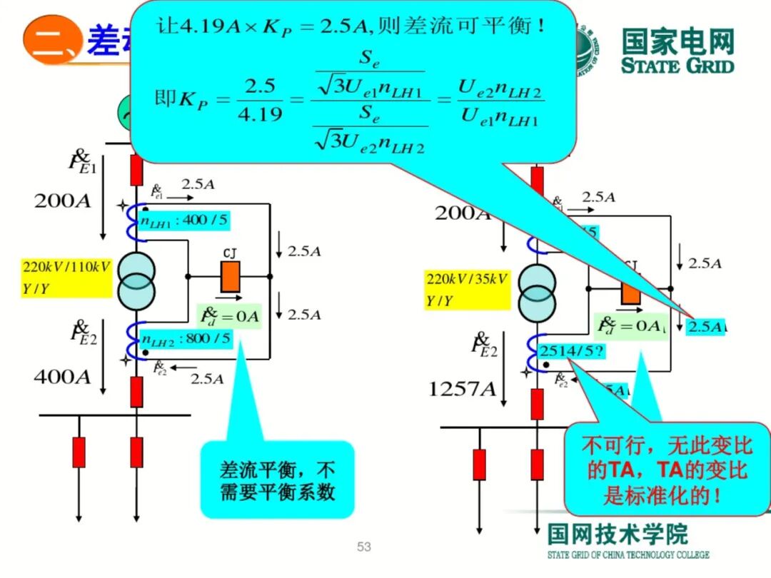 【可领取】65页PDF文件 变压器差动保护原理及调试方法的图53