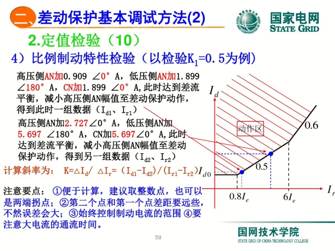 【可领取】65页PDF文件 变压器差动保护原理及调试方法的图59