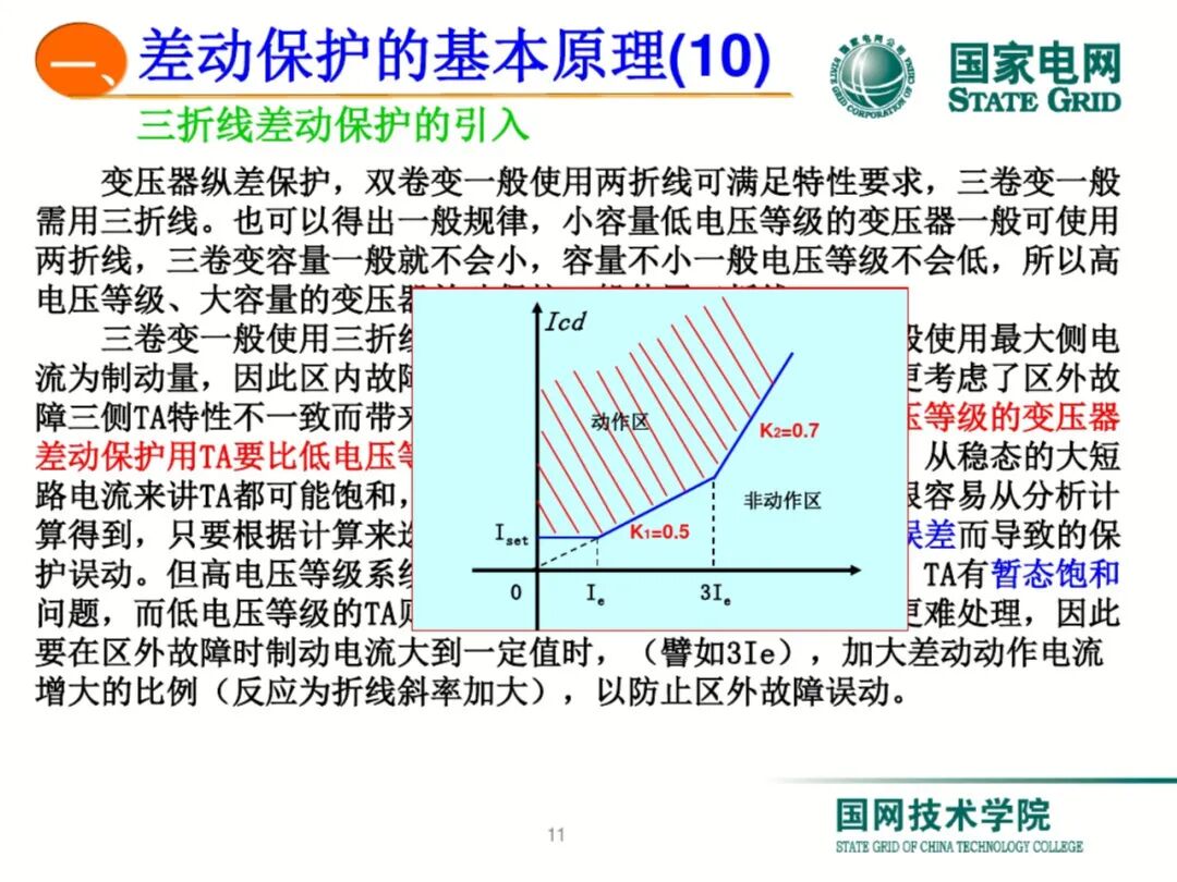 【可领取】65页PDF文件 变压器差动保护原理及调试方法的图11