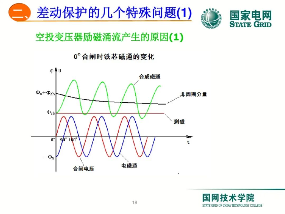 【可领取】65页PDF文件 变压器差动保护原理及调试方法的图18