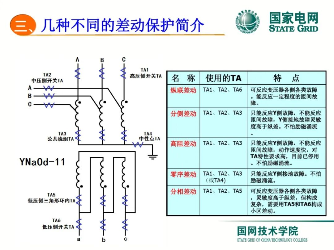 【可领取】65页PDF文件 变压器差动保护原理及调试方法的图40