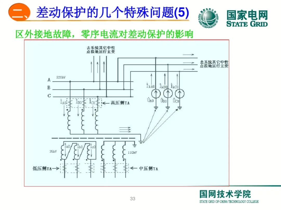 【可领取】65页PDF文件 变压器差动保护原理及调试方法的图33