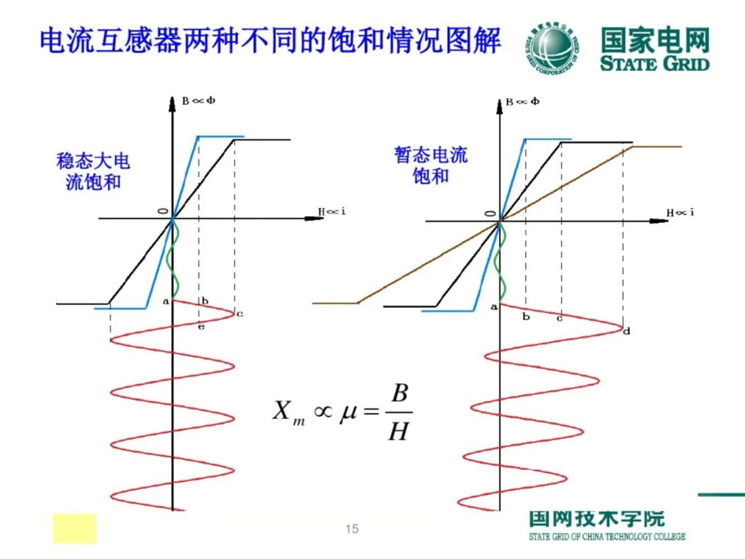 【可领取】65页PDF文件 变压器差动保护原理及调试方法的图15