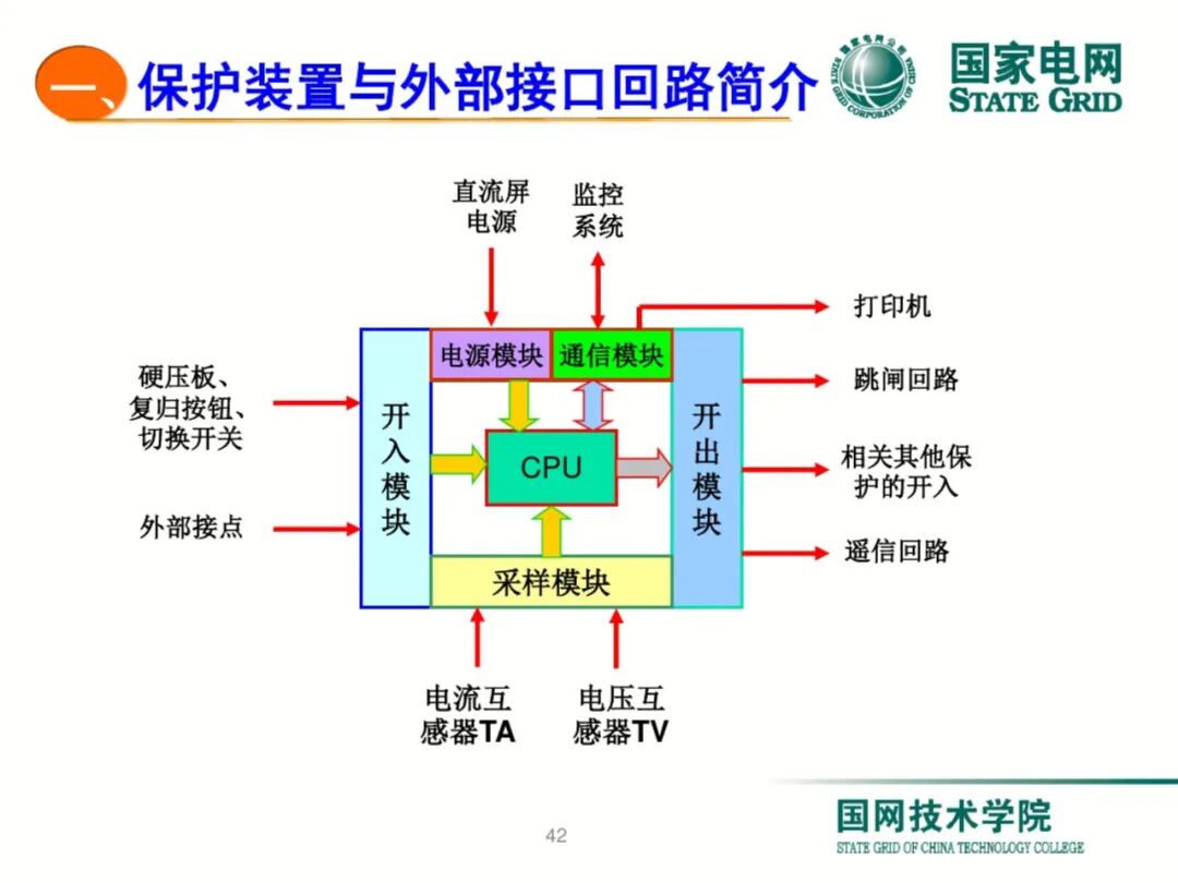【可领取】65页PDF文件 变压器差动保护原理及调试方法的图42