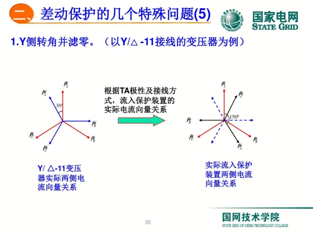 【可领取】65页PDF文件 变压器差动保护原理及调试方法的图35