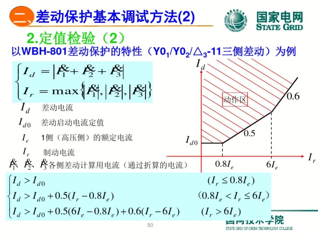 【可领取】65页PDF文件 变压器差动保护原理及调试方法的图50