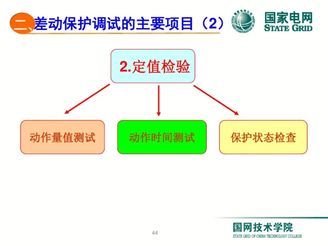 【可领取】65页PDF文件 变压器差动保护原理及调试方法的图44