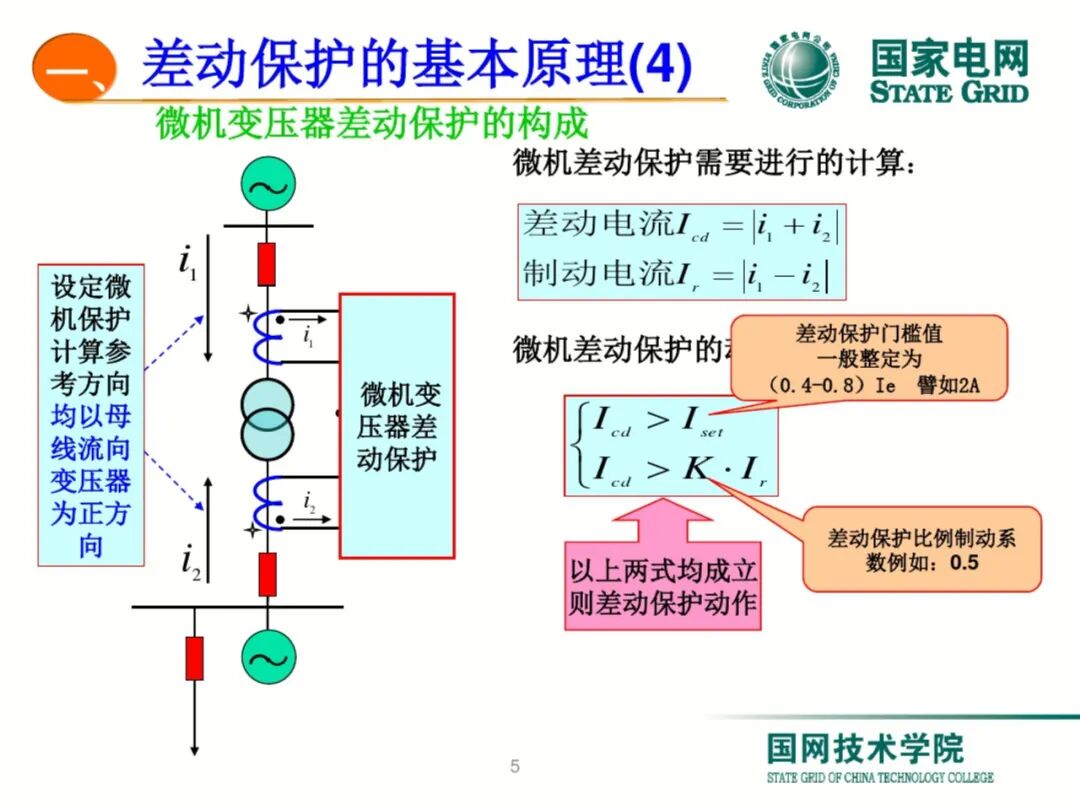 【可领取】65页PDF文件 变压器差动保护原理及调试方法的图5