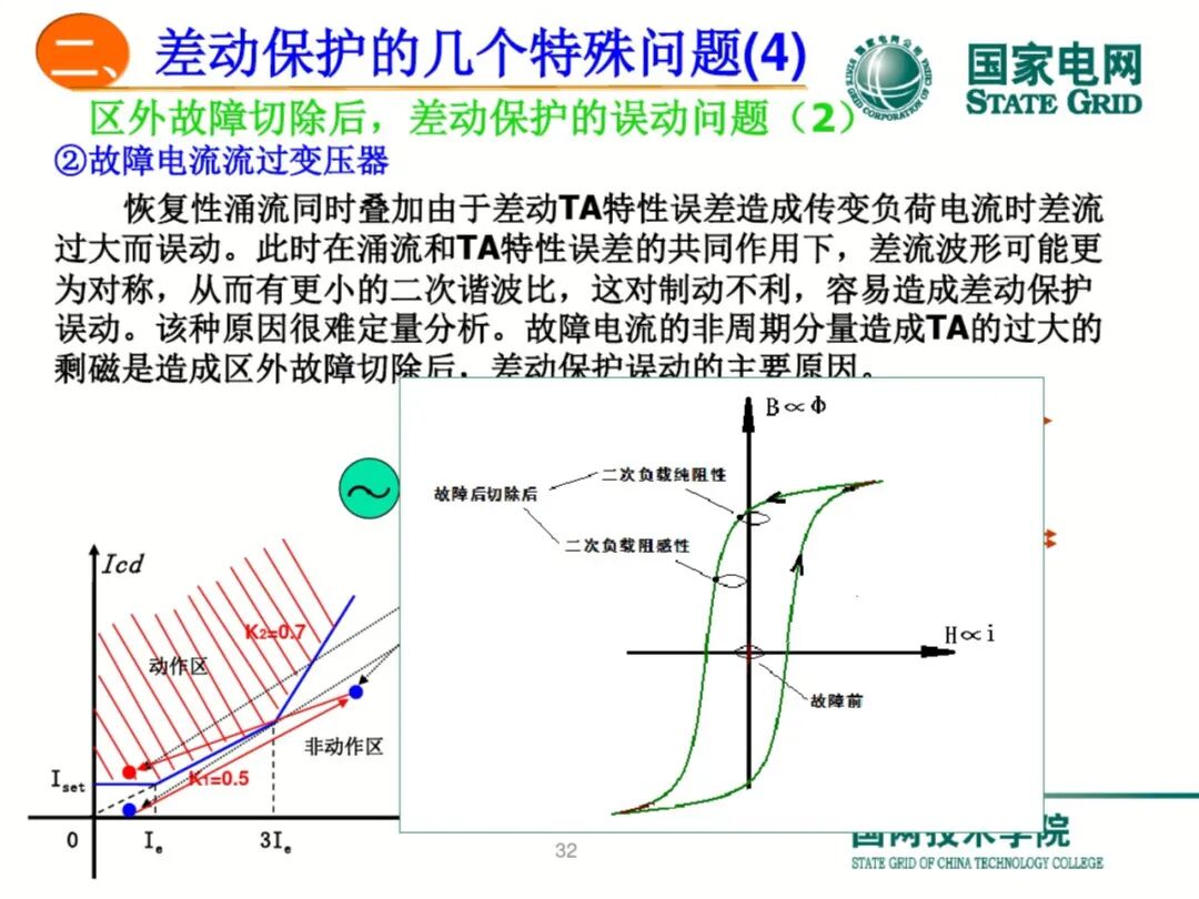 【可领取】65页PDF文件 变压器差动保护原理及调试方法的图32