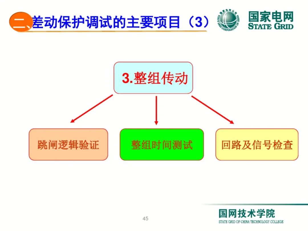 【可领取】65页PDF文件 变压器差动保护原理及调试方法的图45