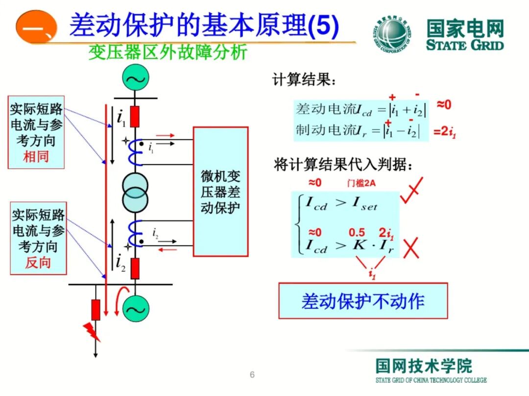 【可领取】65页PDF文件 变压器差动保护原理及调试方法的图6