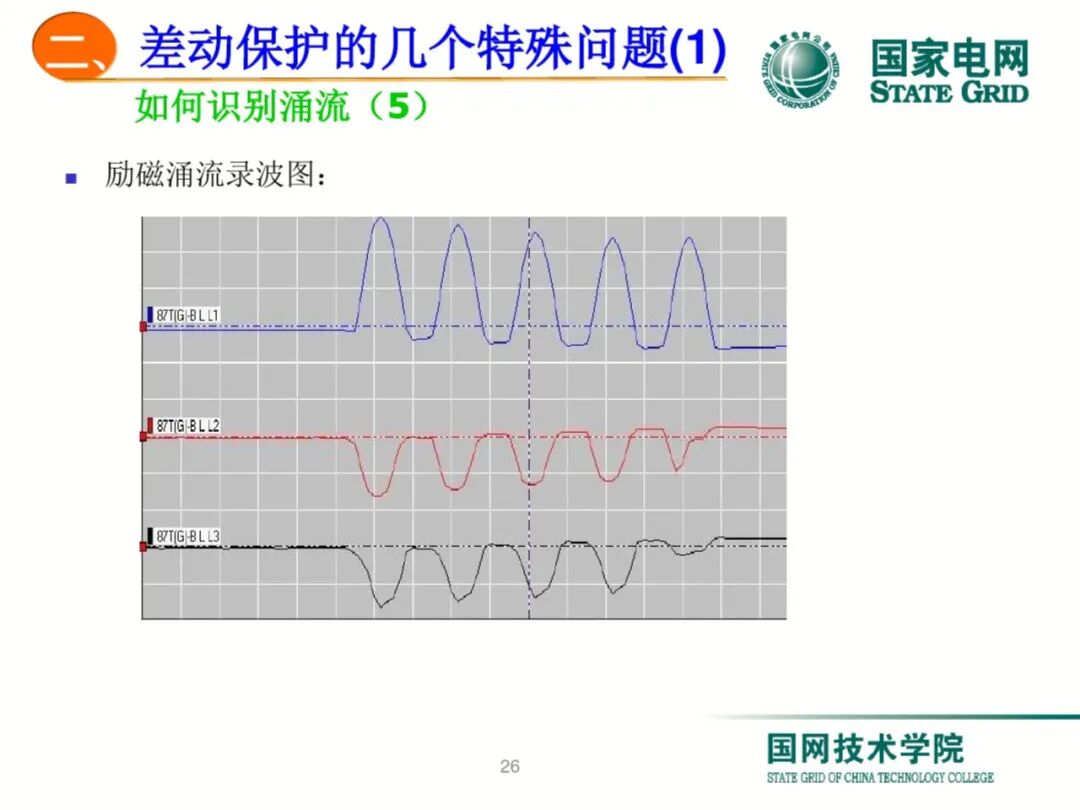 【可领取】65页PDF文件 变压器差动保护原理及调试方法的图26