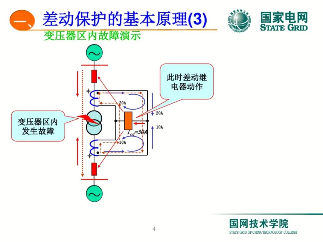 【可领取】65页PDF文件 变压器差动保护原理及调试方法的图4